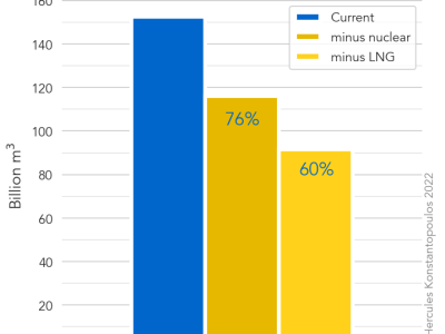 SWIFT action: Can Europe dump Russian energy imports? (Part&nbsp;2)
