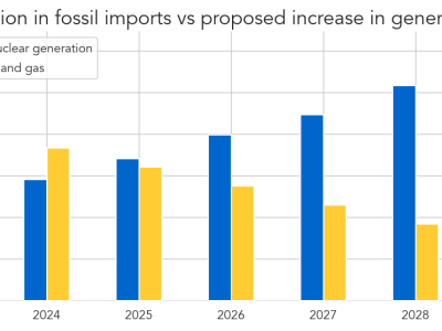SWIFT action: Can Europe dump Russian energy imports? (Part&nbsp;3)